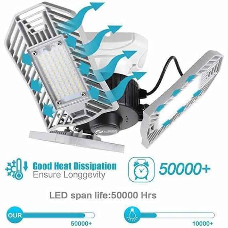 Ultra-Bright Adjustable LED Garage Light